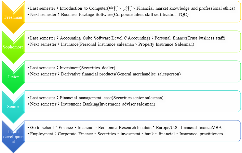 Finance Features and Way Out
