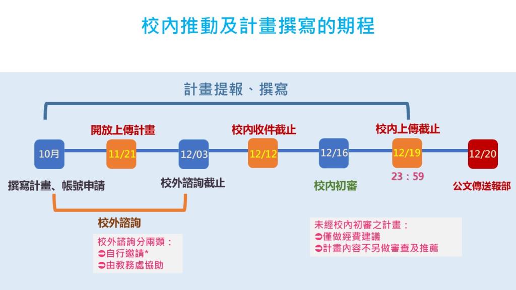 教學實踐研究計畫-申請