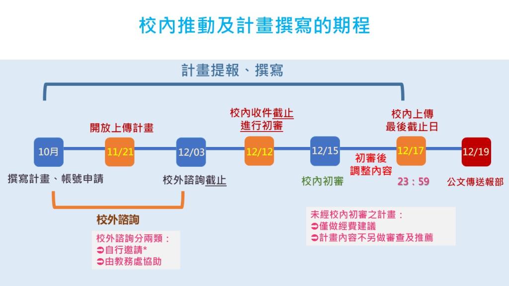 教學實踐研究計畫-申請