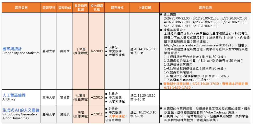 114-2學期TAICA開設課程