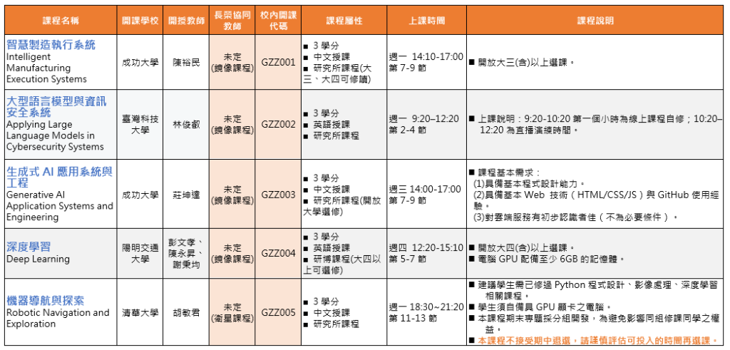 114-2學期TAICA開設課程