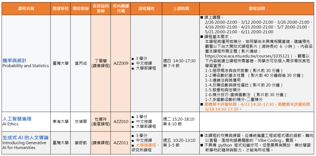114-2學期TAICA開設課程