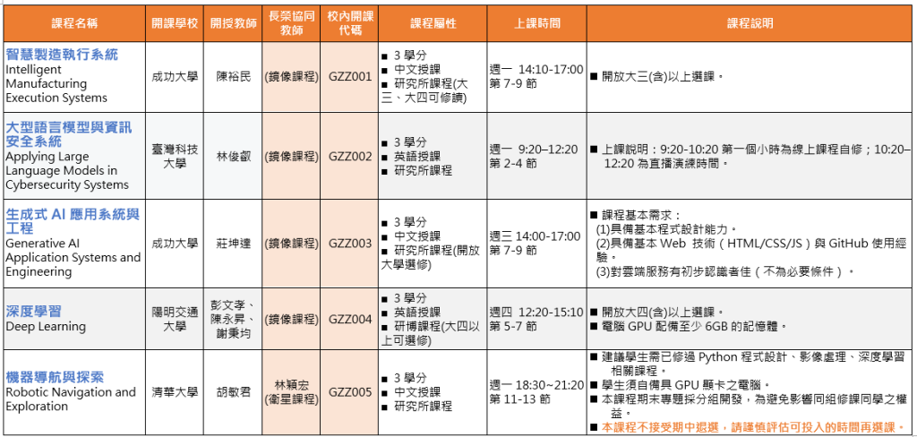 114-2學期TAICA開設課程