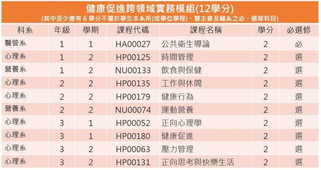 跨領域學分學程資訊