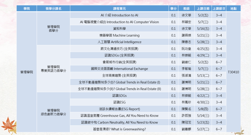 113-2微學分課程