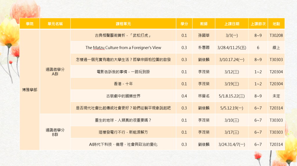 113-2微學分課程