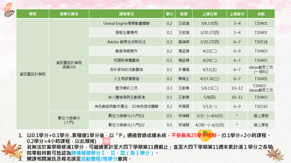 113-2微學分課程