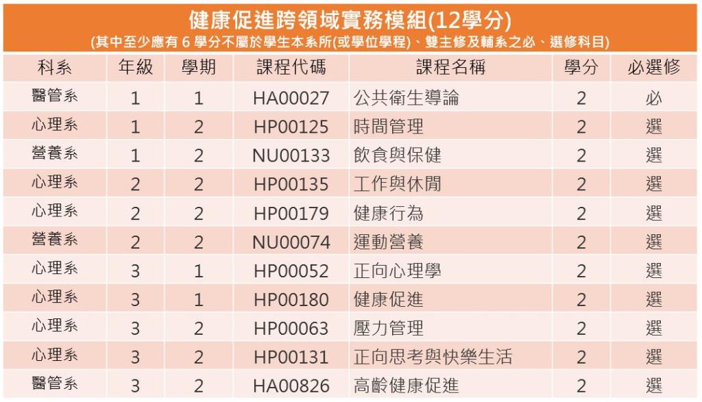 跨領域學分學程資訊