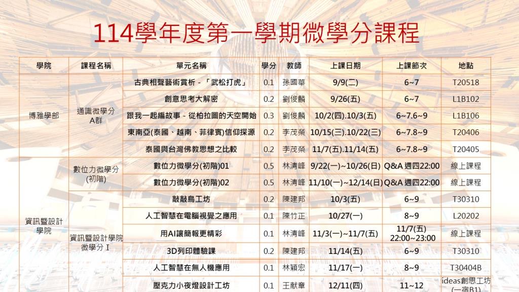 114-1微學分課程
