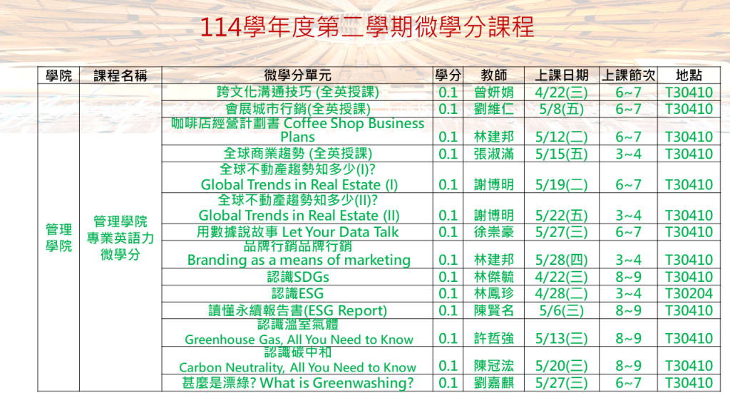 114-2微學分課程