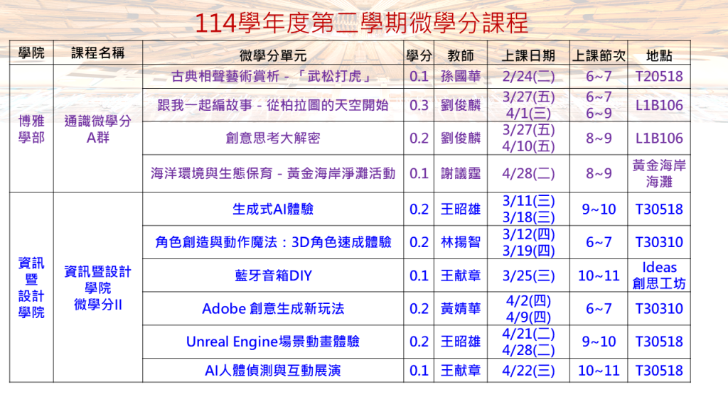 114-2微學分課程