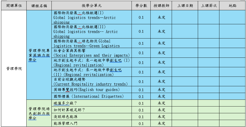 115-1微學分課程