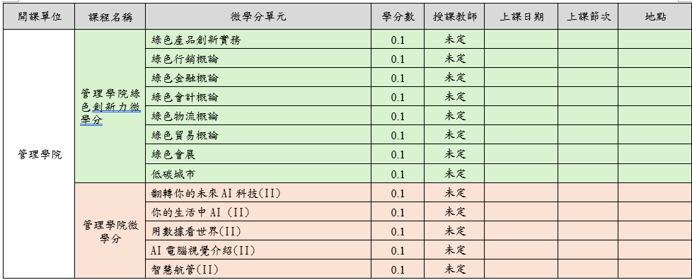 115-1微學分課程