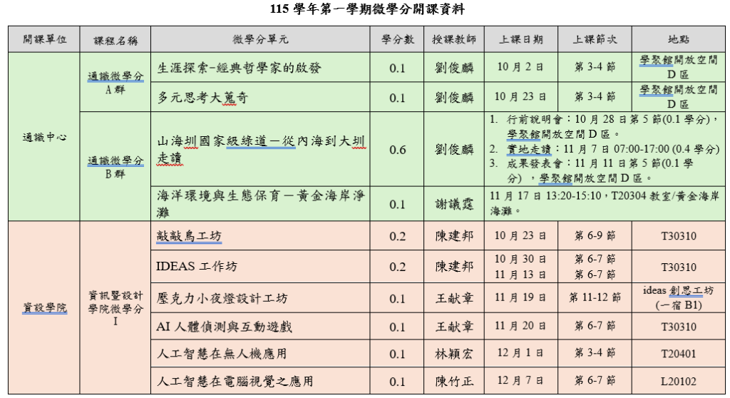 115-1微學分課程