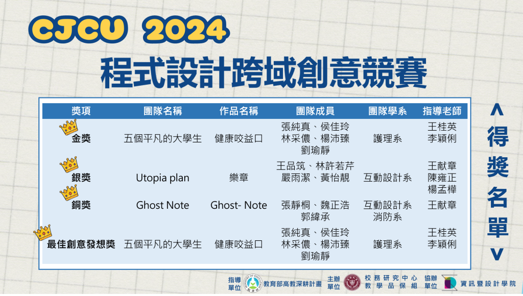 2024程式設計跨域競賽決賽得獎名單