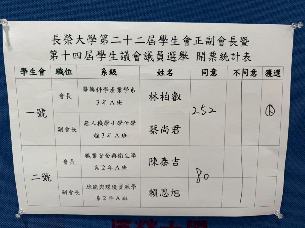 5/4 開票結果