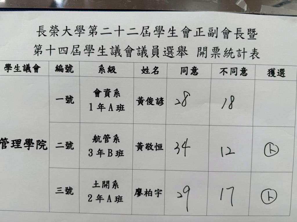 5/4 開票結果