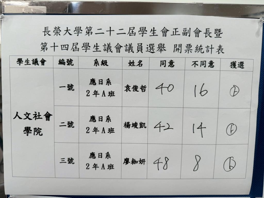 5/4 開票結果