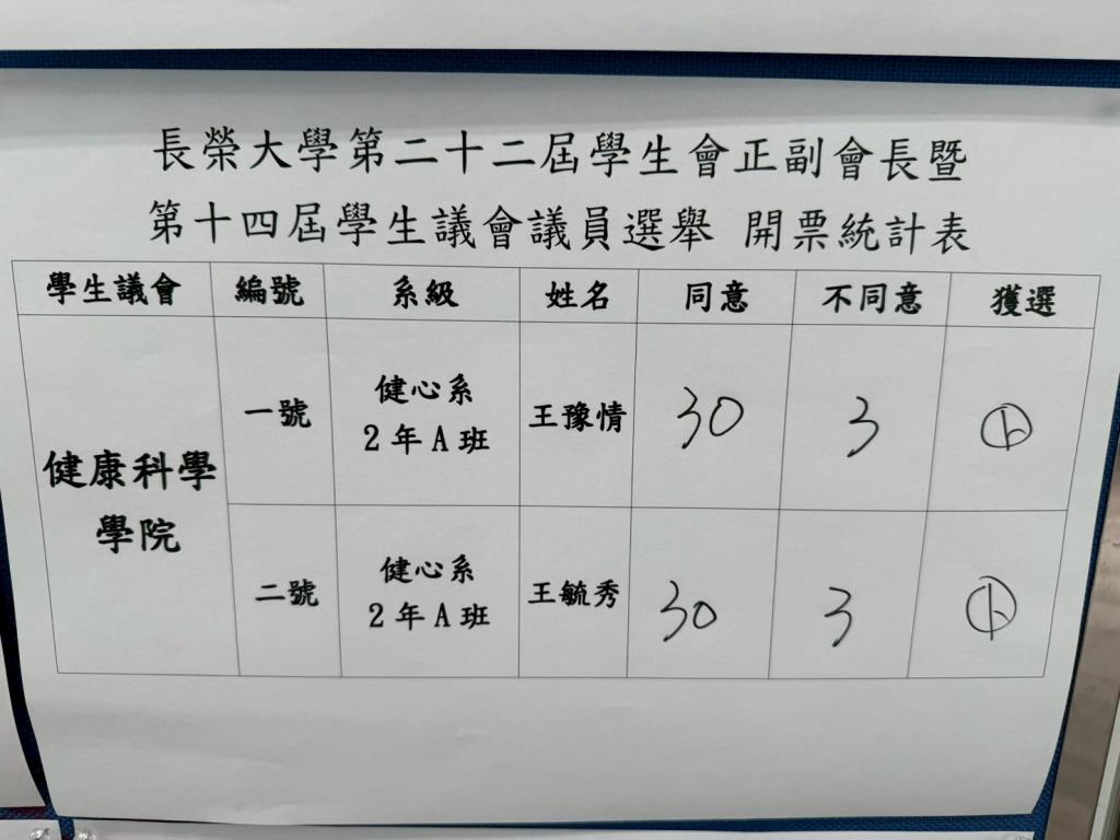 5/4 開票結果