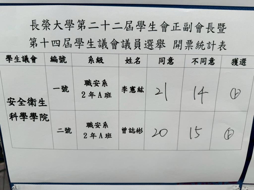 5/4 開票結果