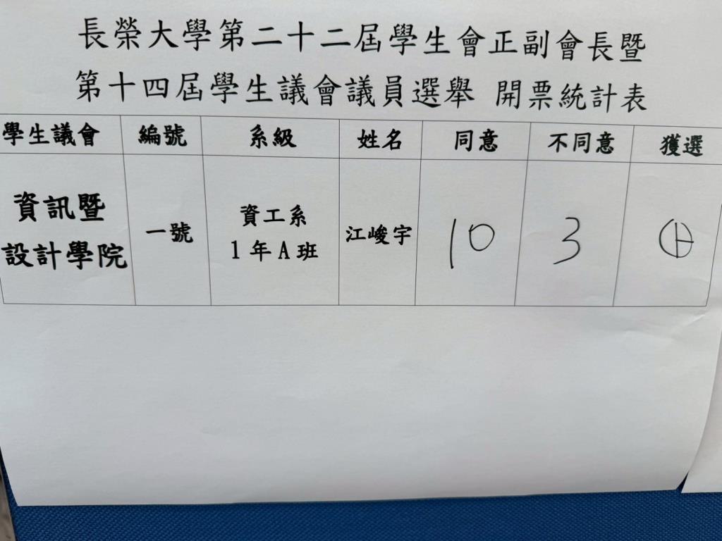 5/4 開票結果