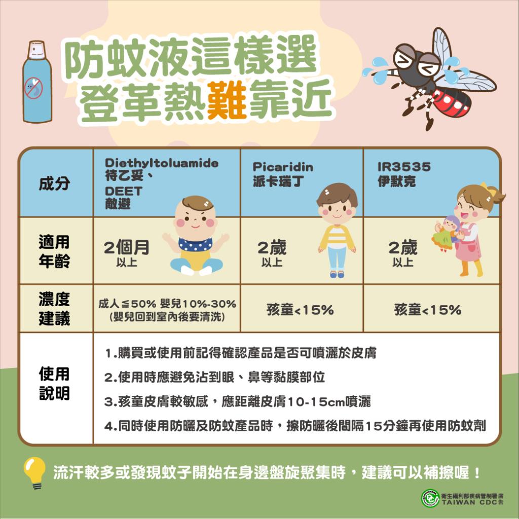 防蚊液這樣選