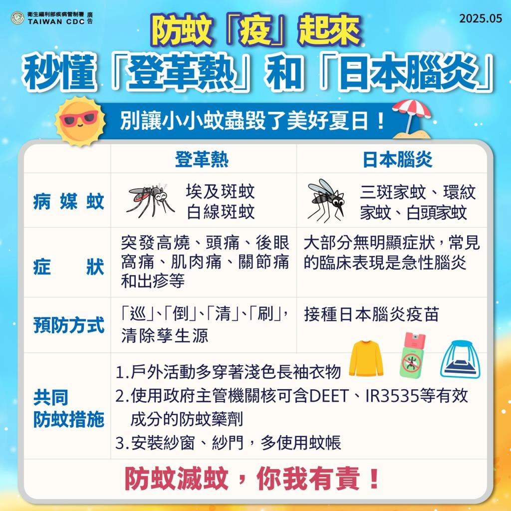 「登革熱」與「日本腦炎」