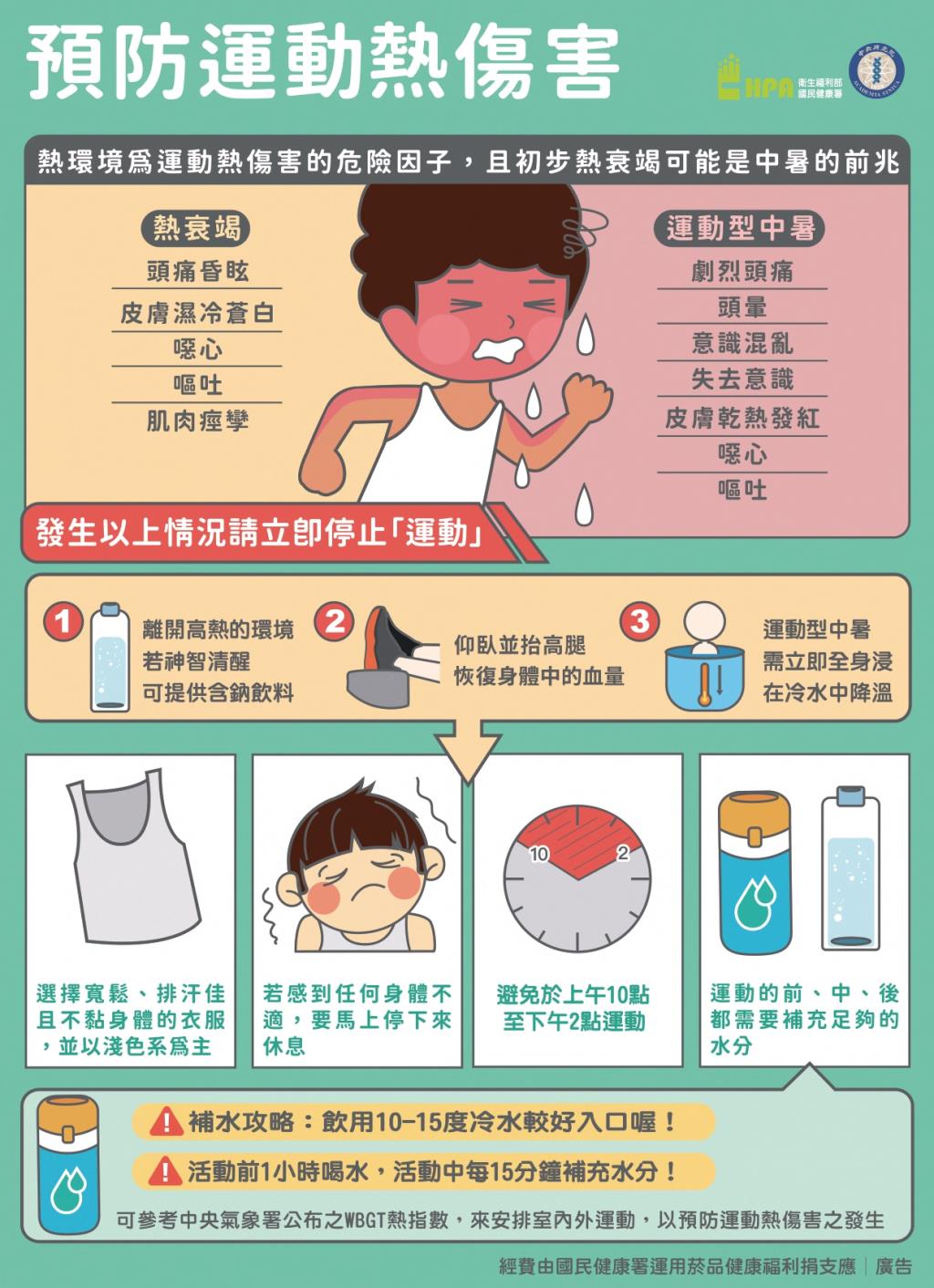 預防運動熱傷害