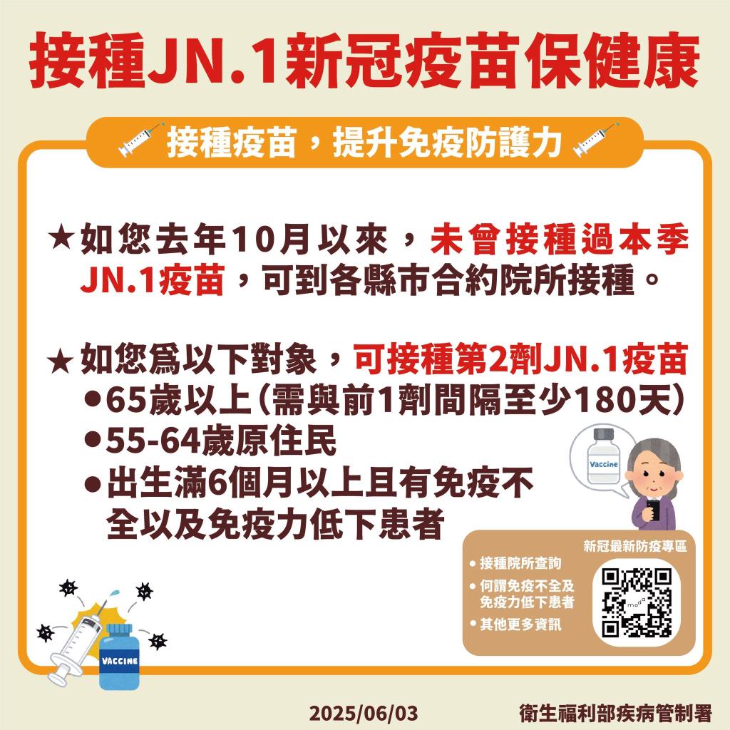 新冠疫苗保健康