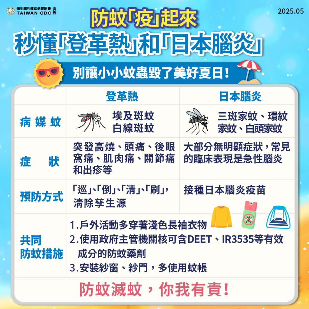 秒懂日本腦炎及登革熱