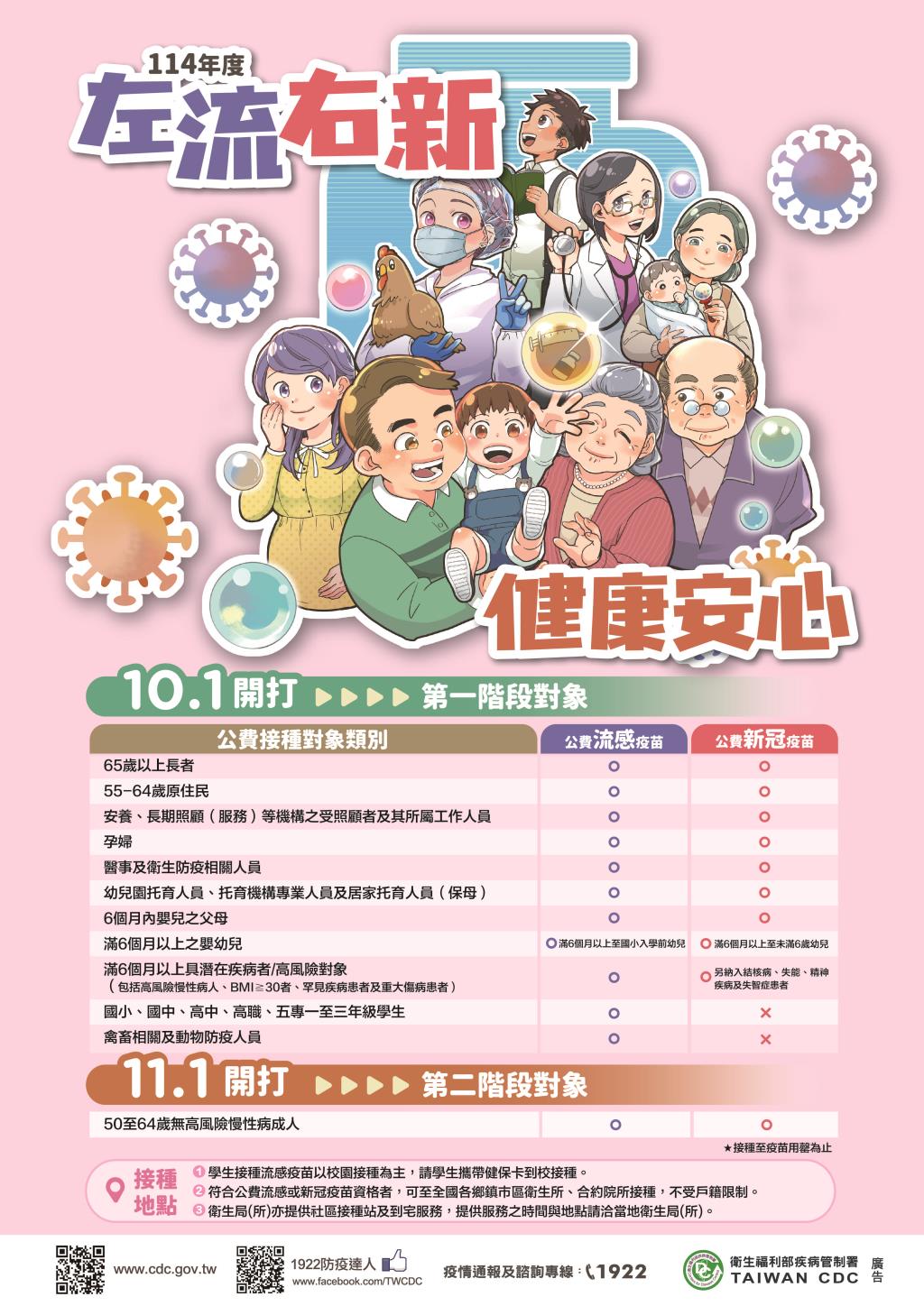 流感疫苗宣導海報