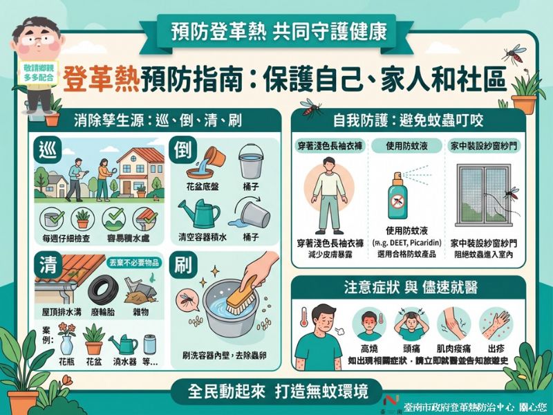 登革熱
