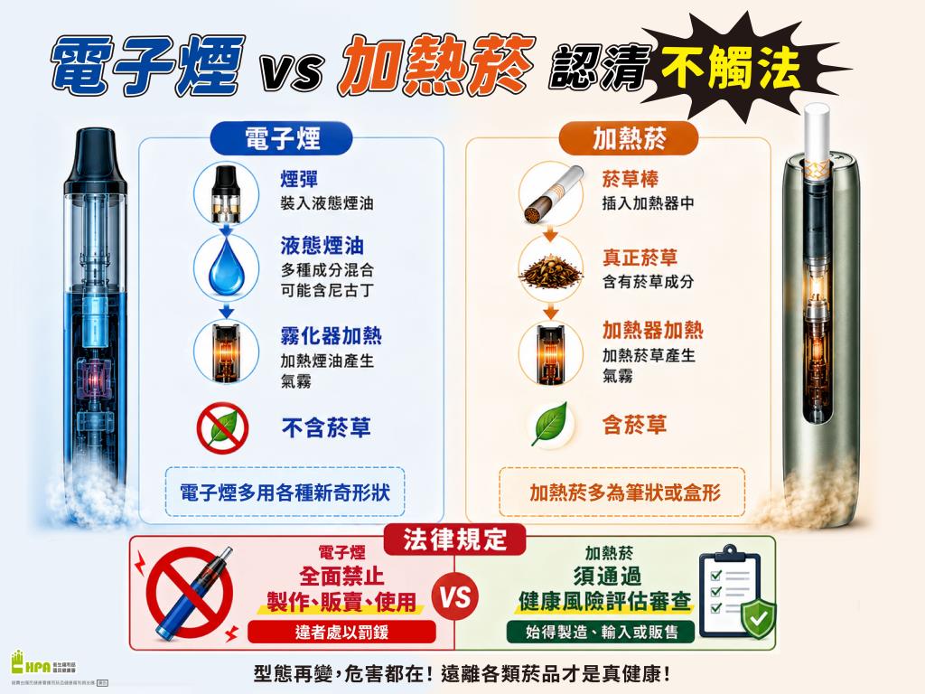 電子菸與加熱菸差異說明(中文版)