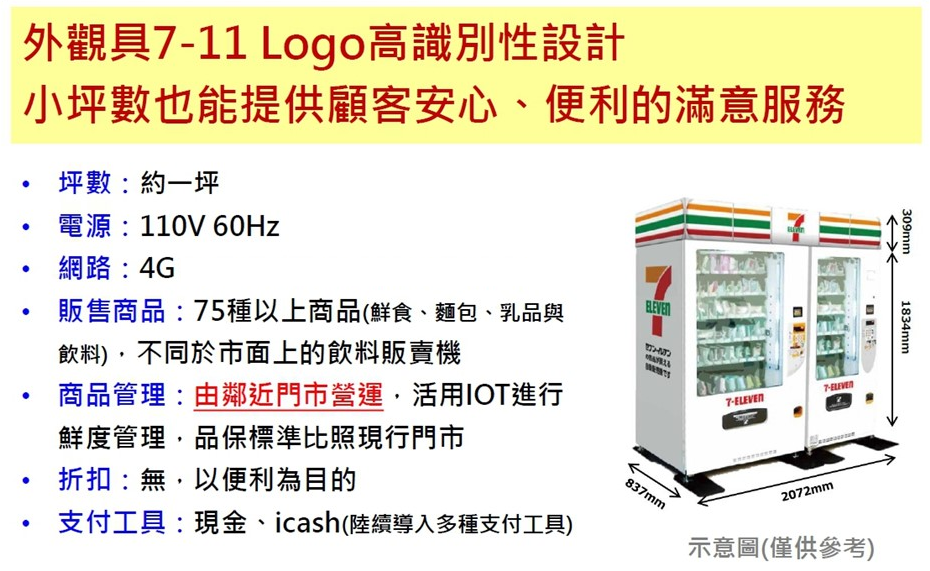 校園新增7-ELEVEN店鋪型多元支付自動販賣機提供使用