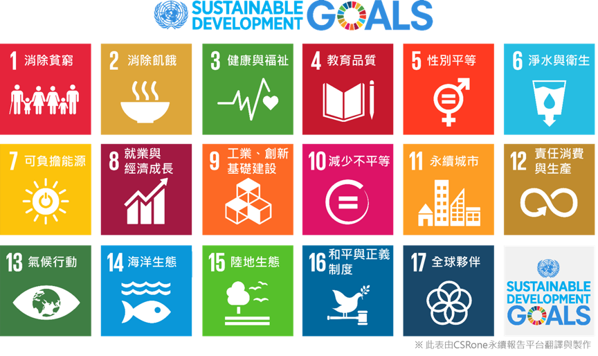 2019長榮盃創新創業競賽-打造永續SDGs世界影響力 Future influence