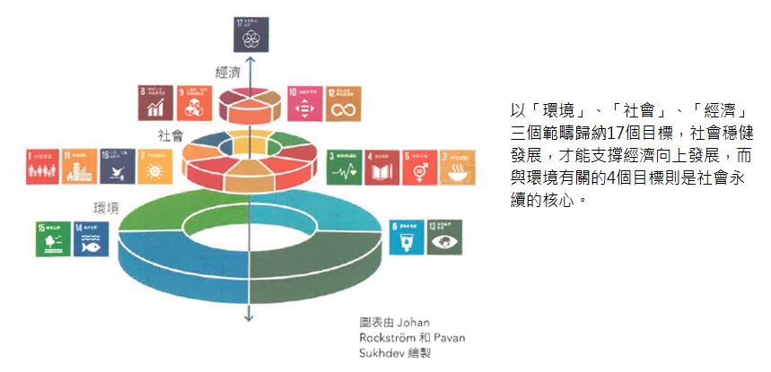 2020第十屆長榮盃創新創業競賽-打造國際影響力‧SDGs創新商機實踐 Creativity for the future