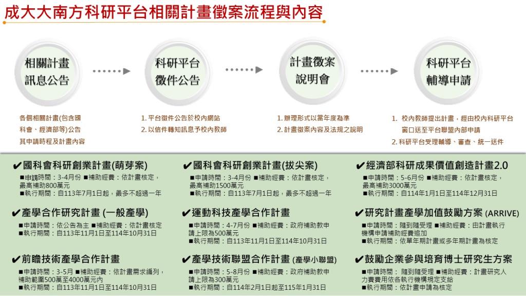 相關計畫徵案流程與內容