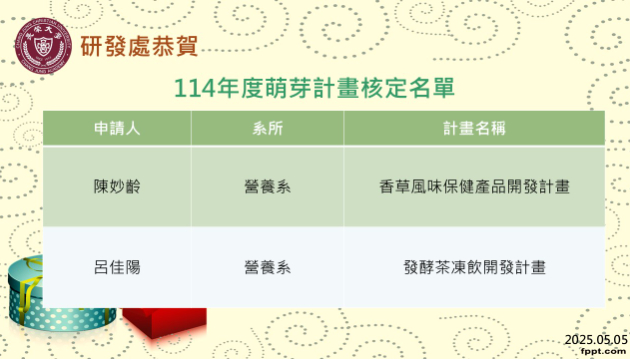 114年度萌芽計畫核定名單