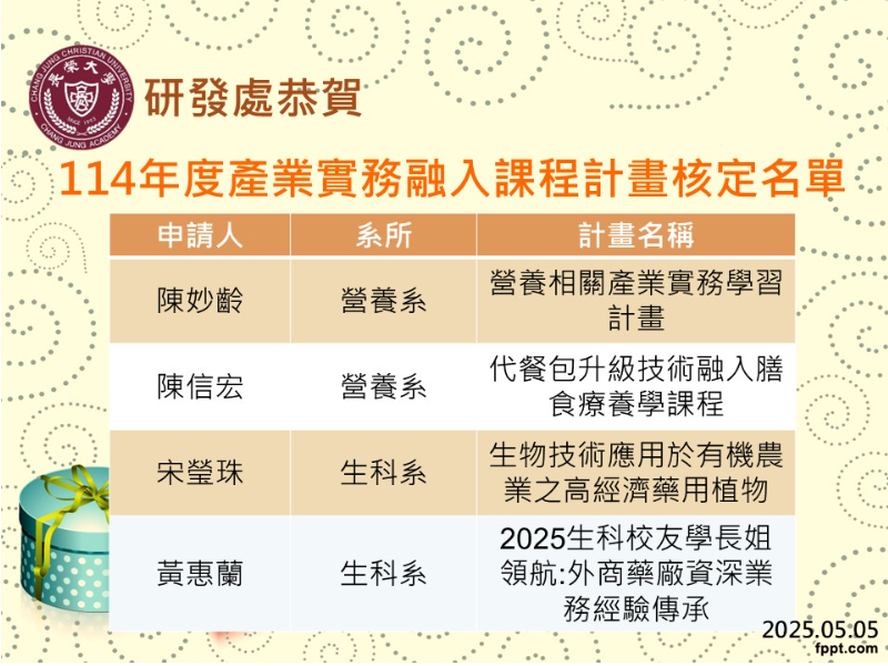 114年度產業實務融入課程計畫核定名單