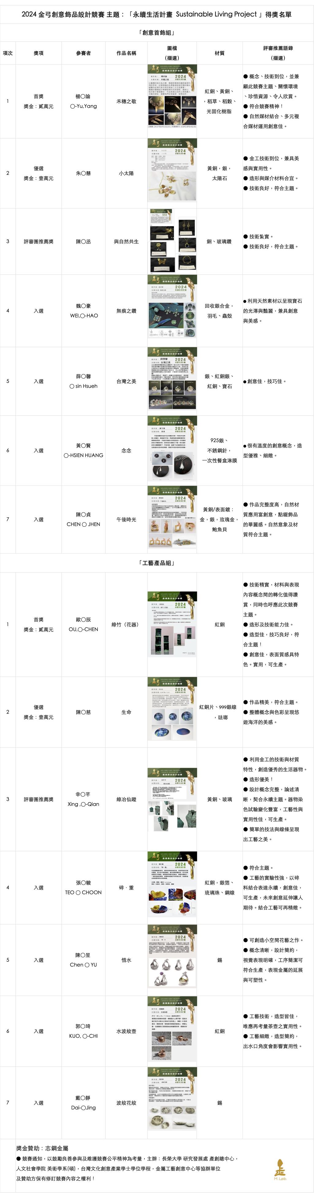 「2024 金弓創意飾品設計競賽」總決審之實作表現亮眼，得獎名單揭曉！