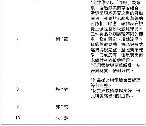 2025 第三屆 金弓創意飾品設計競賽— 總決審名單