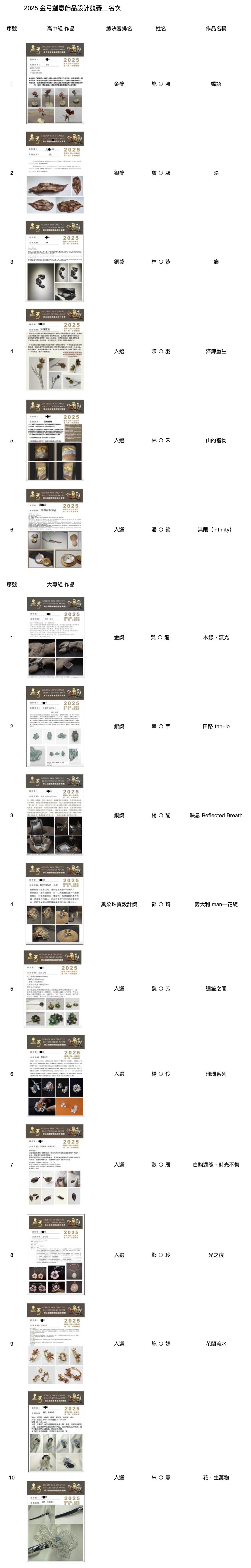 【得獎名單揭曉】2025 第三屆金弓創意飾品設計競賽：見證永續工藝與設計新活力！