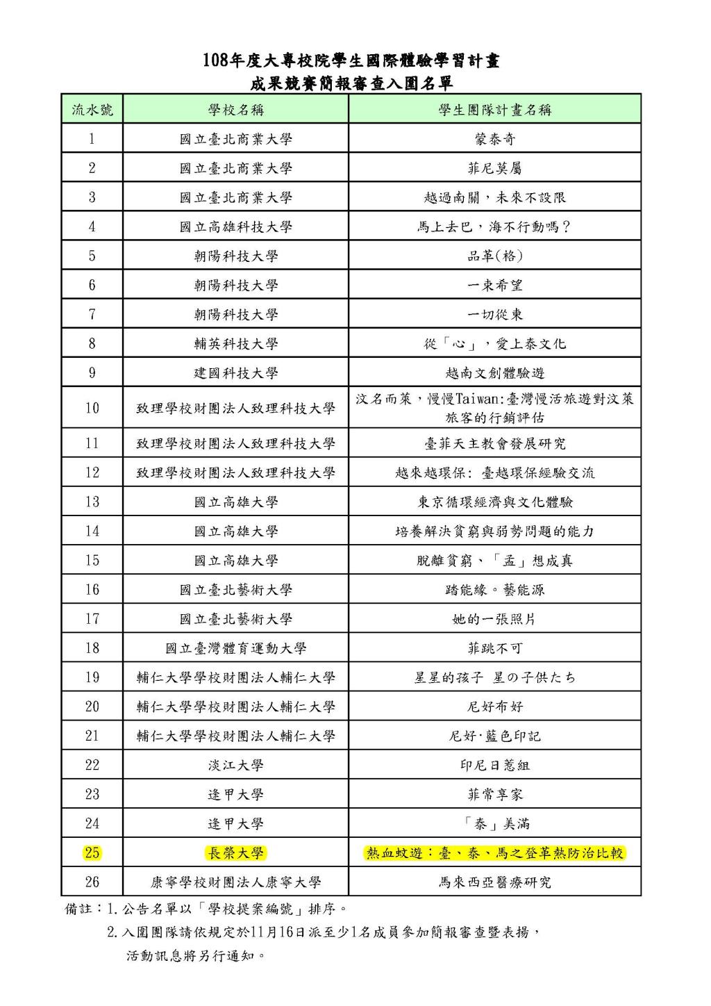 108年度大專校院學生國際體驗學習計畫成果競賽簡報審查   長榮大學獲入圍