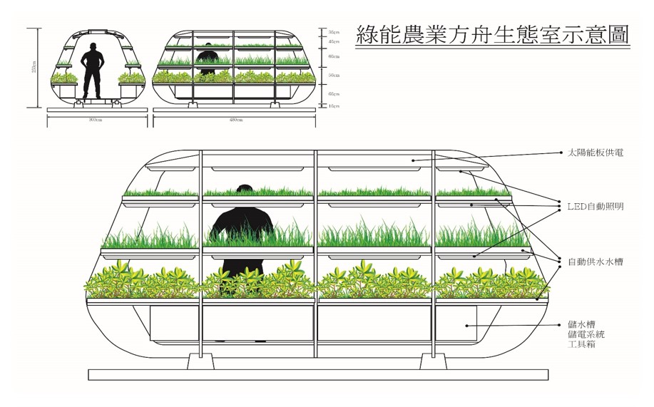 長榮大學方舟生態室計畫  打造立體植物裝置藝術