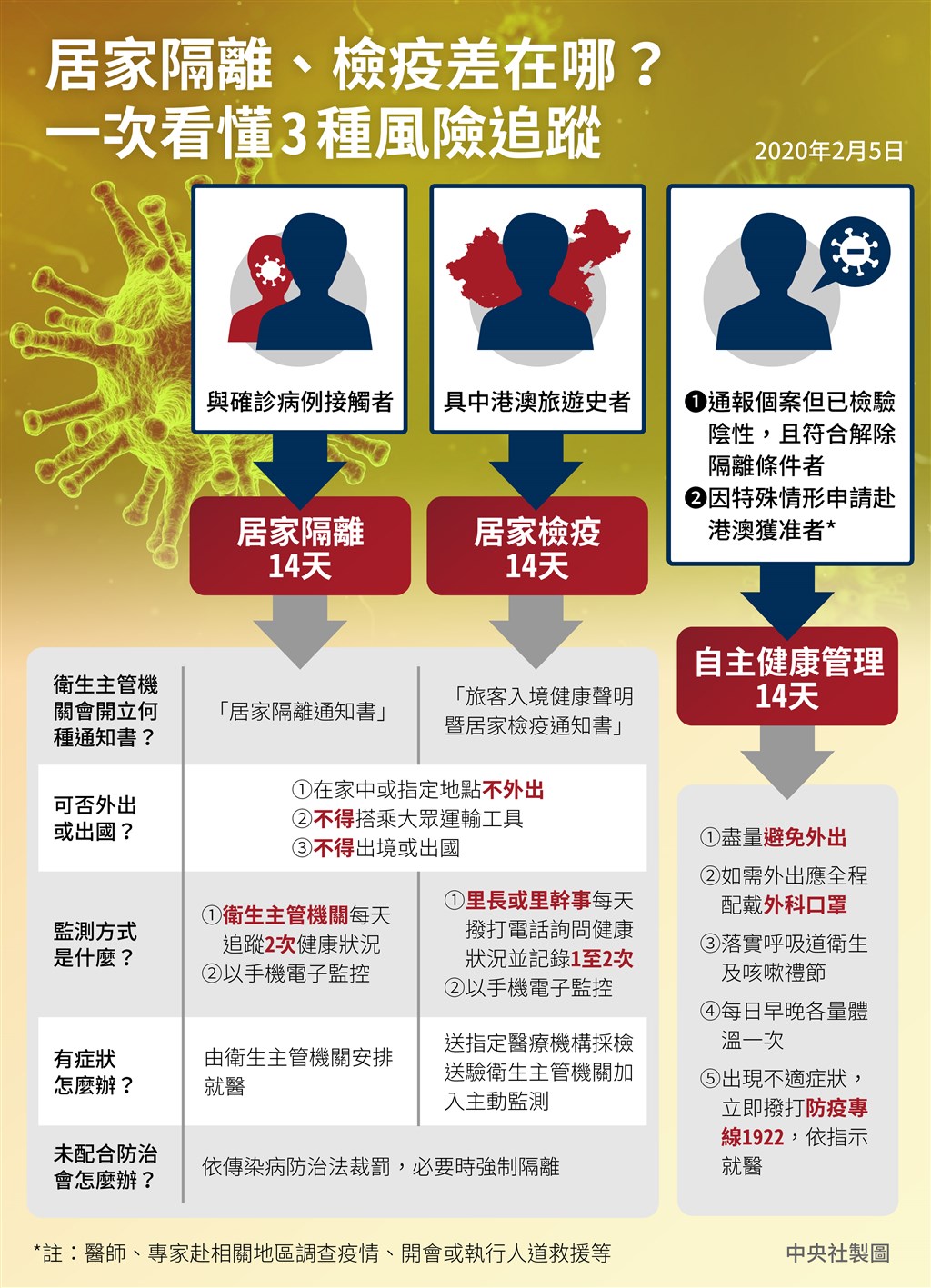 因應港澳生到校  長榮大學啟動居家檢疫機制