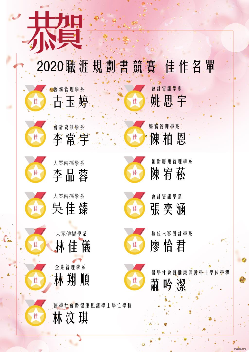 長榮大學首屆「職涯養成規劃書」競賽 會資系、醫社學程、財金系、營養系榮獲前三名佳績