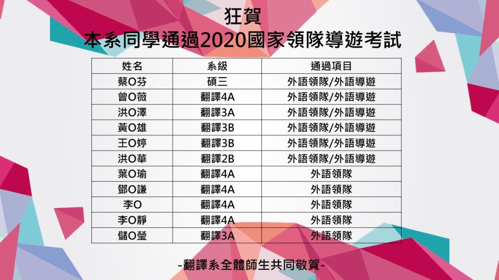 創新高  長榮大學翻譯系共11位通過外語導遊及領隊國家考試