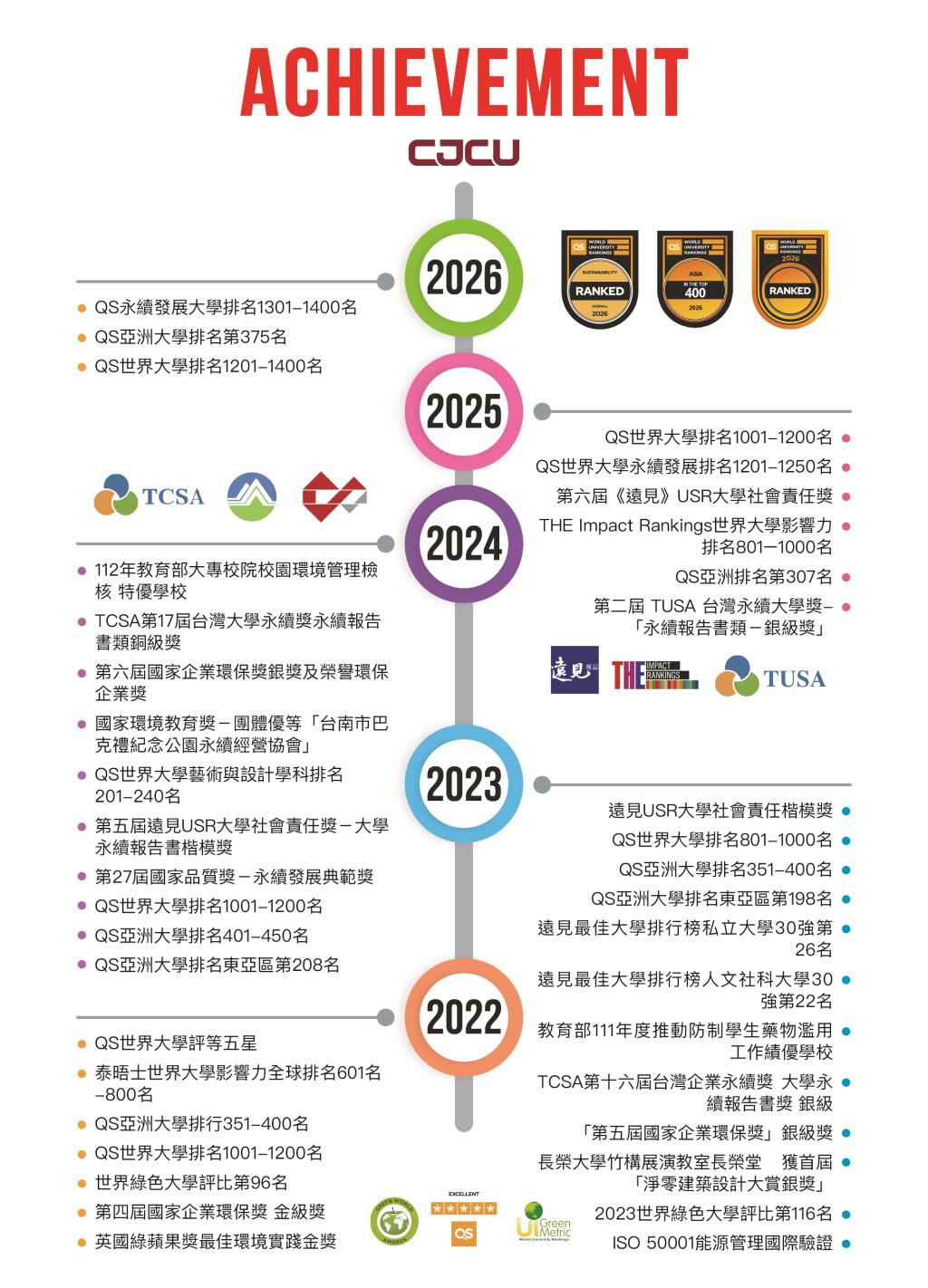《融入長榮》校況簡介