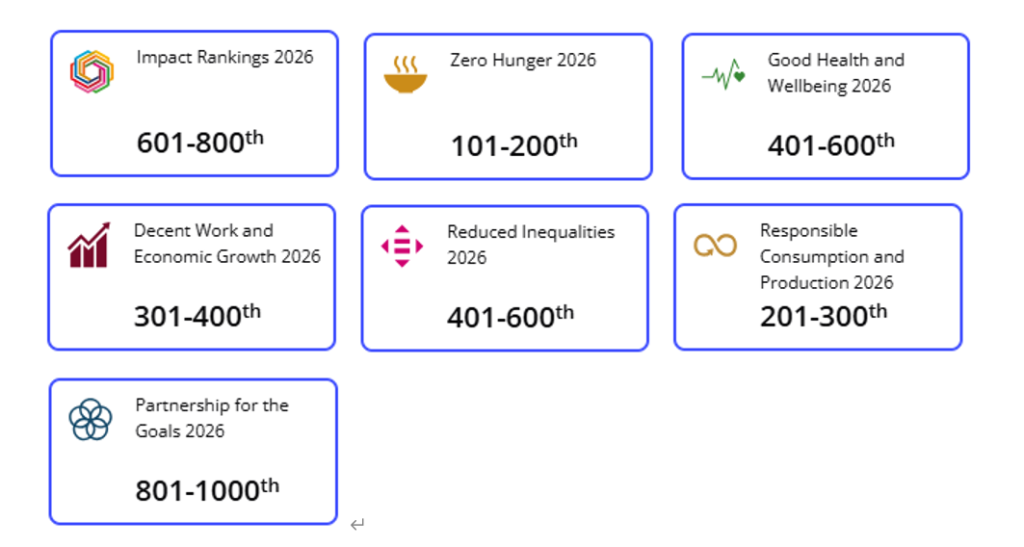 長榮大學THE Impact Rankings 2026全球排名躍升200名 展現永續競爭力