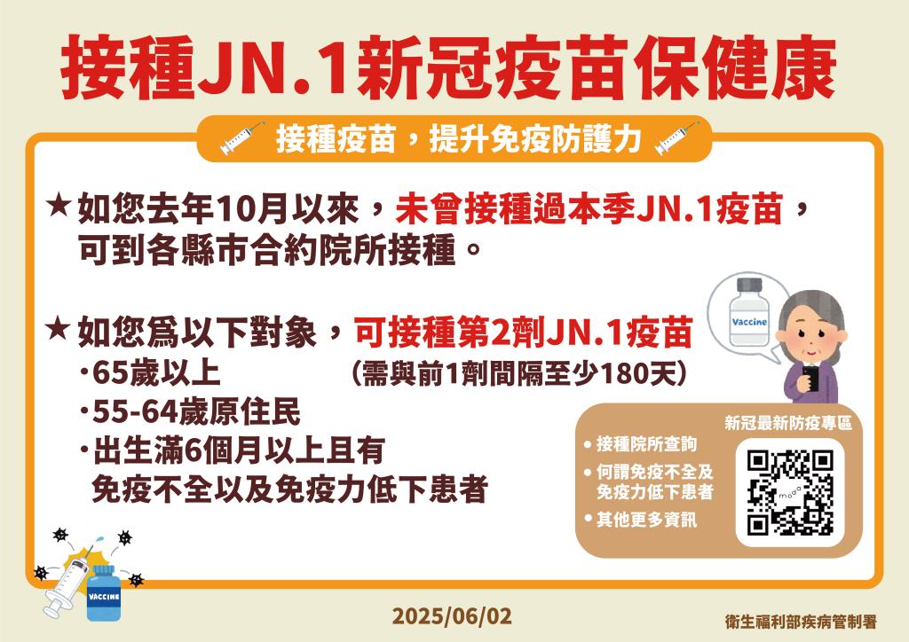 接種JN.1新冠疫苗保健康
